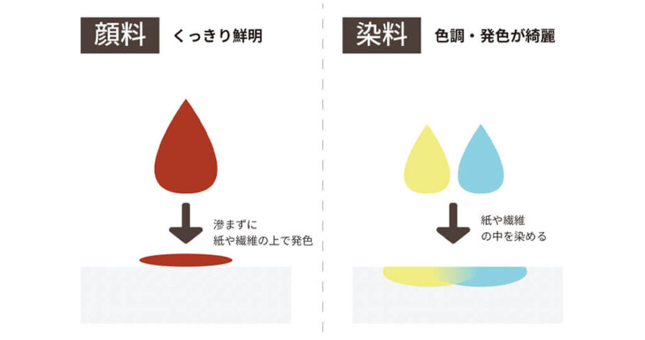 顔料について解説！染料との違いや革の着色による特徴も！ 【公式】札幌革職人館 ブランド 革小物 コンテンツ